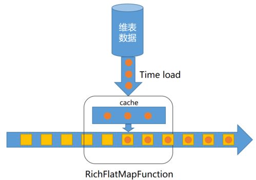 基于Flink構(gòu)建實(shí)時數(shù)倉實(shí)踐 數(shù)據(jù)處理與存儲服務(wù)