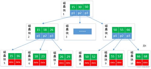 豐巢面試真題講解系列（三） 深入探討數(shù)據(jù)處理與存儲(chǔ)服務(wù)
