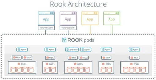 極簡存儲(chǔ)史 從單機(jī)、集中式、分布式到云原生數(shù)據(jù)處理與存儲(chǔ)服務(wù)