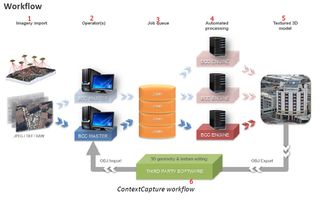 2018年傾斜攝影測量中無人機(jī)數(shù)據(jù)處理與存儲(chǔ)服務(wù)的完美配置方案