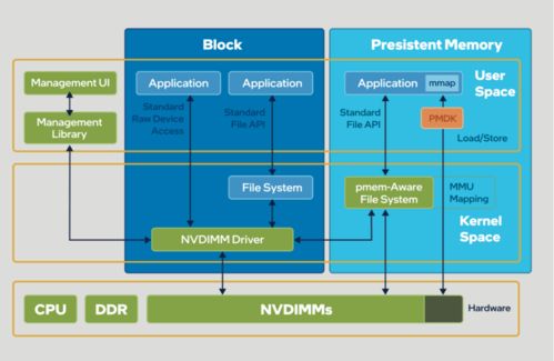 智能推薦時(shí)代的信息過載 從數(shù)據(jù)與存儲(chǔ)層入手