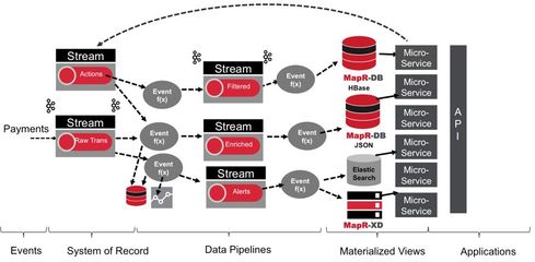 Kubernetes與Kafka 構(gòu)建高彈性微服務(wù)架構(gòu)的數(shù)據(jù)處理與存儲(chǔ)實(shí)踐