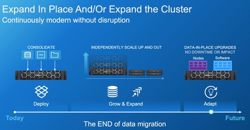 服務(wù)器渠道轉(zhuǎn)型存儲(chǔ)市場 機(jī)遇、挑戰(zhàn)與戰(zhàn)略路徑